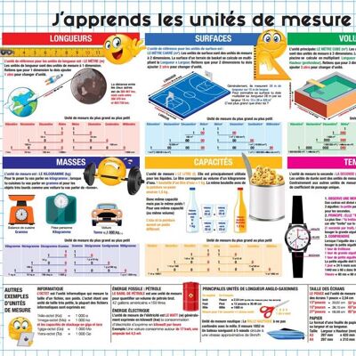 Educational laminated poster: I am learning units of measurement 40cm x 50cm