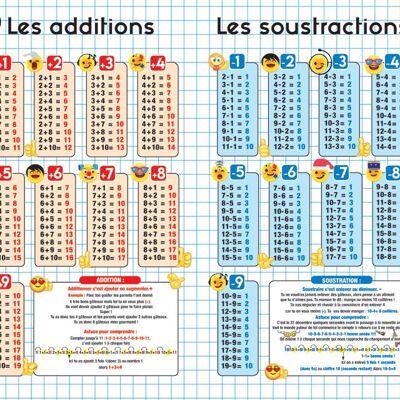 Educational laminated poster: Addition and subtraction tables 40cm x 50cm