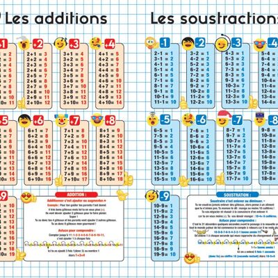 Poster plastifié éducatif: Tables addition et soustraction  40cm x 50cm