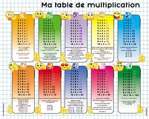 P0461-PL-4050 Tables de multiplication (éducatif)
