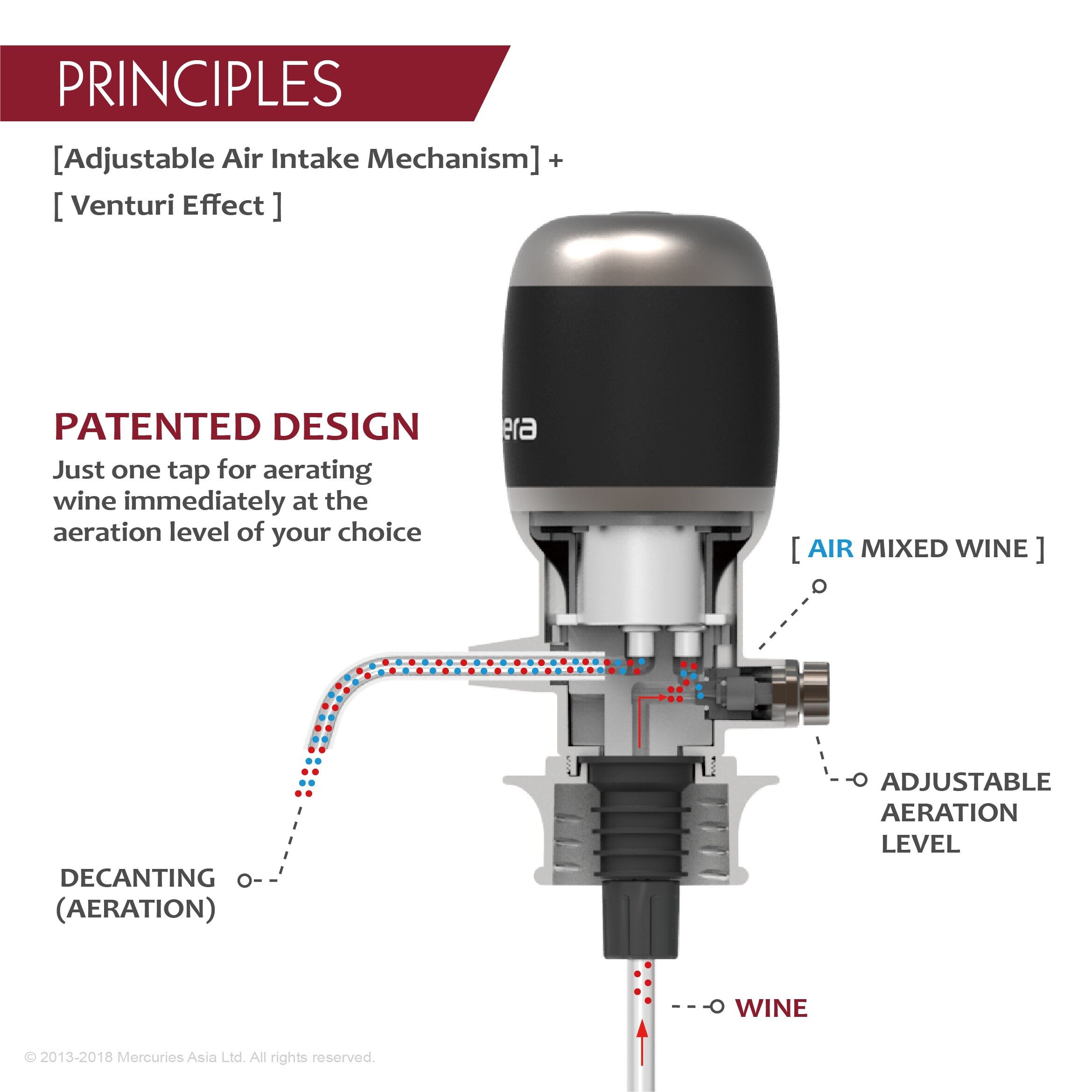 World's first "adjustable" Electric Wine Aerator/Dispener, Electronic Wine Decanter, Grey/Black, 0-180 minutes decanter, time-saving wine decanter, one-touch dispensing, no more wine dripping.