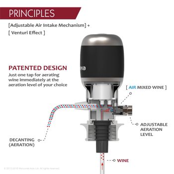 Le premier aérateur/distributeur de vin électrique « réglable » au monde, carafe à vin électronique, gris/noir, carafe 0-180 minutes, carafe à vin permettant de gagner du temps, distribution à une touche, plus de gouttes de vin. 3