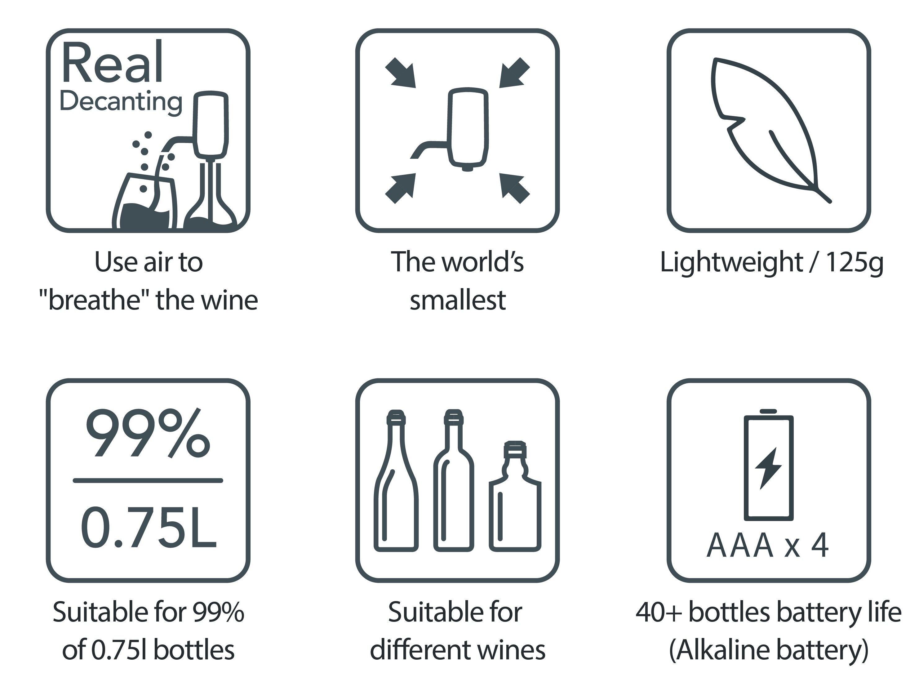 Vinaera Travel ~ The world's smallest portable electric wine aerator, same effect as compare to glass decanter, save our decanting time, 4 different colors available as for wine lovers, include carry box, easy to clean (IPX6), one touch instant decanting