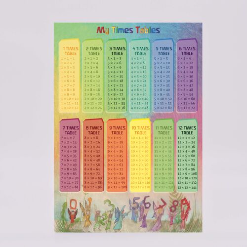 Wild Times Tables Poster
