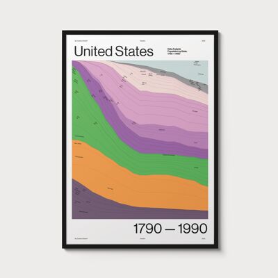 US Population by State