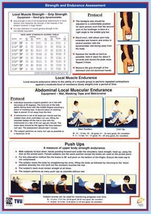 Strength And Endurance Assessment Poster