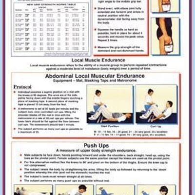 Strength And Endurance Assessment Poster