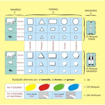 Blocs logiques - 222 3