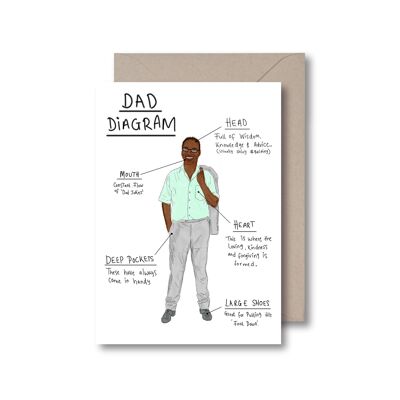 Dad Diagram Greeting Card