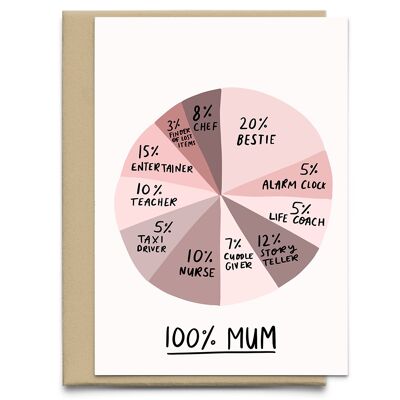 Tarjeta de gráfico circular 100% mamá, linda tarjeta del día de la madre, divertida tarjeta del día de la madre, tarjeta para mamá, cumpleaños de mamá