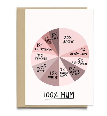 Carte de camembert 100% maman, carte de fête des mères mignon, carte de fête des mères drôle, carte pour maman, anniversaire de maman 1