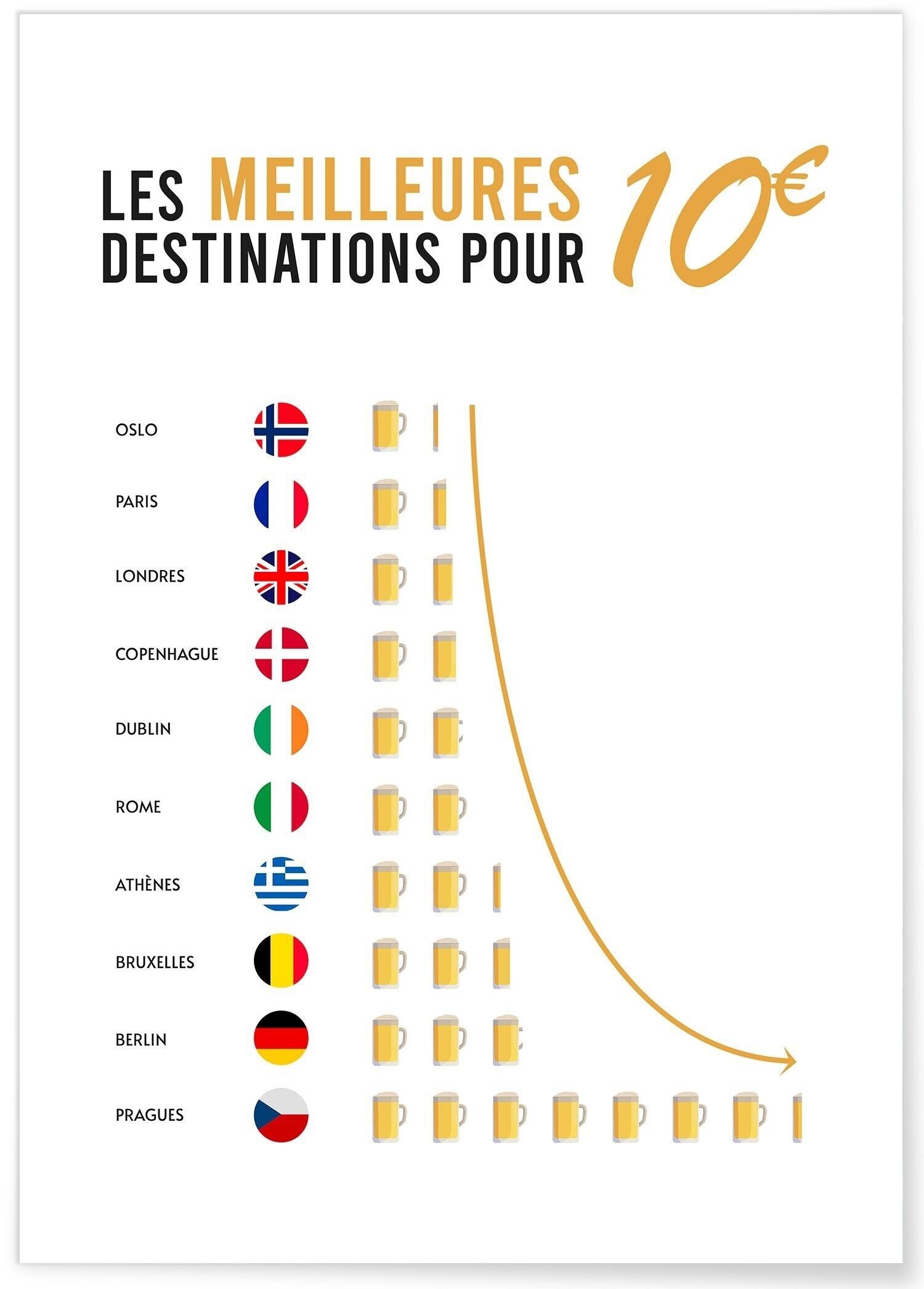 Póster Mejores Destinos