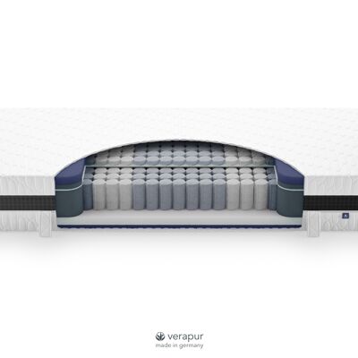 Matelas à ressorts ensachés King - H2 100x210