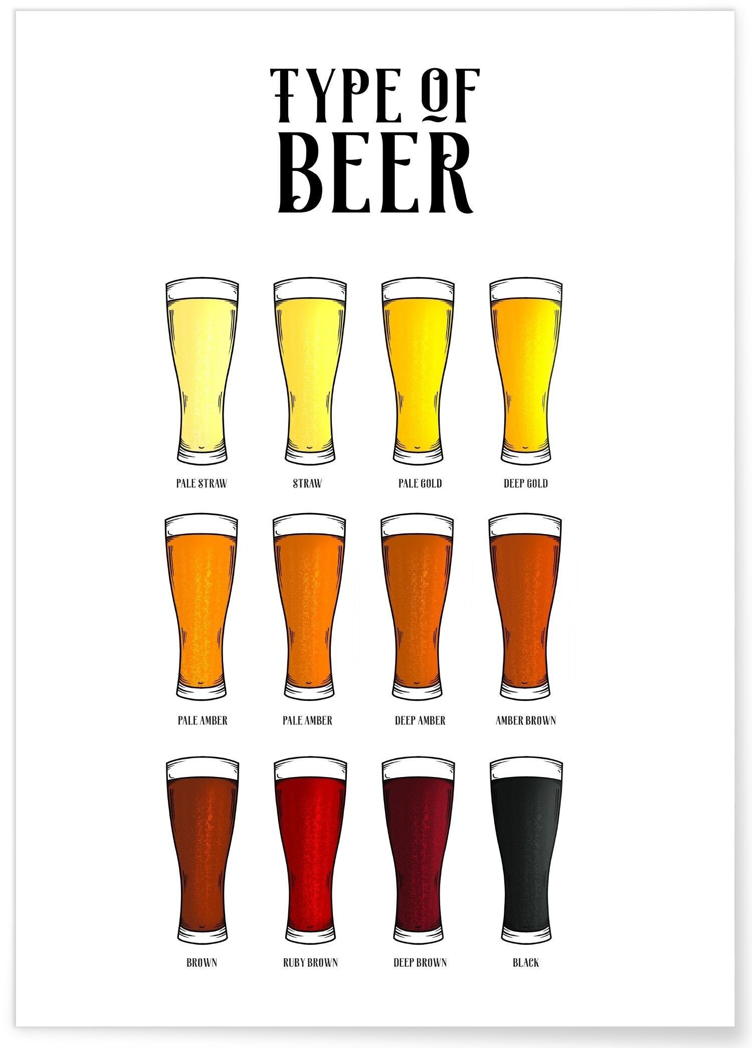 Tipo di poster di birra