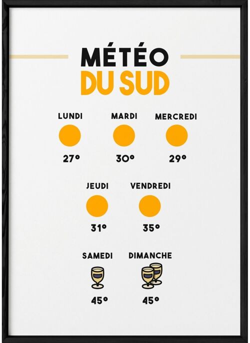 Affiche Météo du Sud