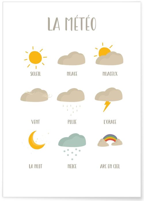 Affiche Météo des enfants