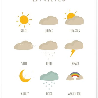 Kids weather poster