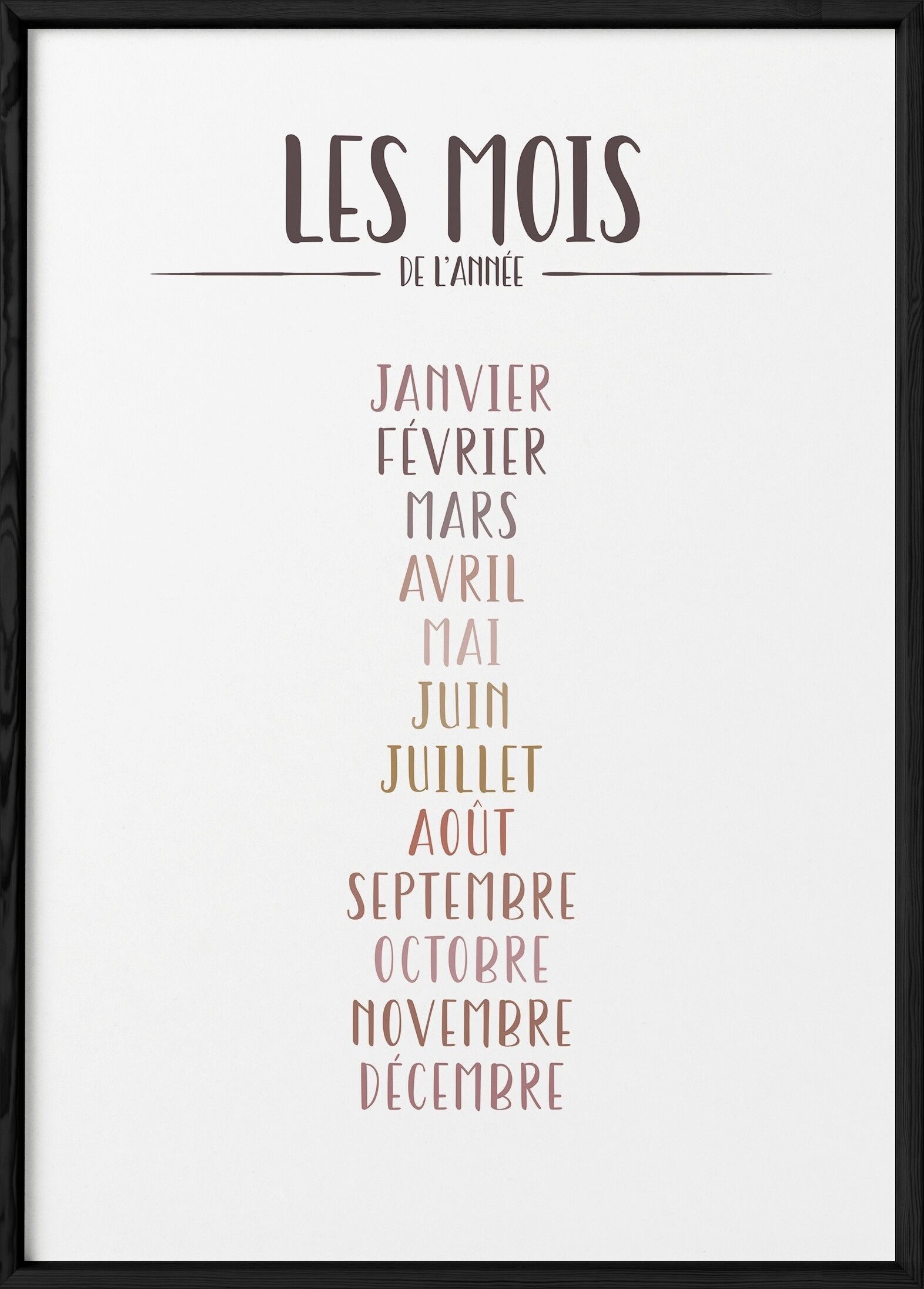 Manifesto dei mesi dell'anno