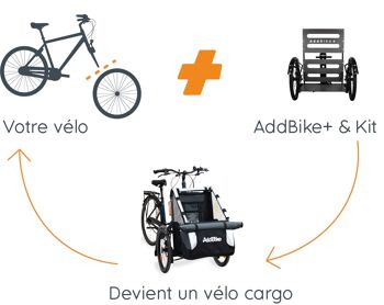 Kit remorque vélo - Transport enfant 3