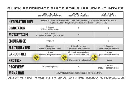 Endurance Plus Power Package - Lemon lime