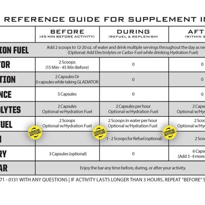 Endurance Plus Power Package - Lemon lime