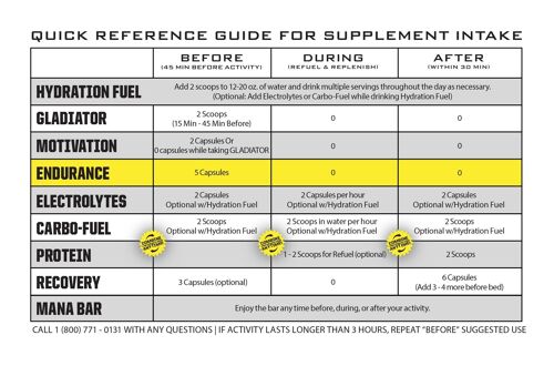 ENDURANCE Stimulant-Free Energy Supplement | 25 Servings (125 Capsules)