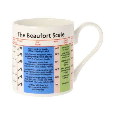 Beaufort Scale Mug 300ml