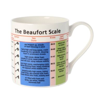 Beaufort Scale Mug 350ml
