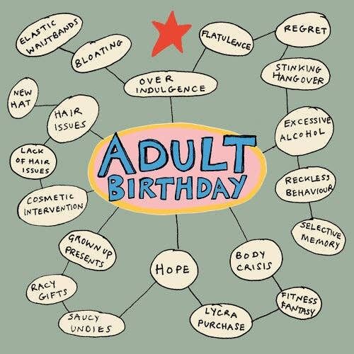 Adult Birthday Mindmap' Greetings Card