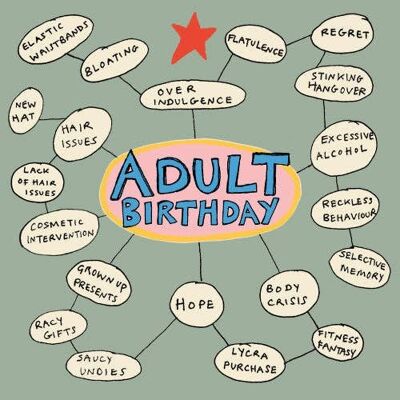 Tarjeta de felicitación de cumpleaños para adultos Mindmap