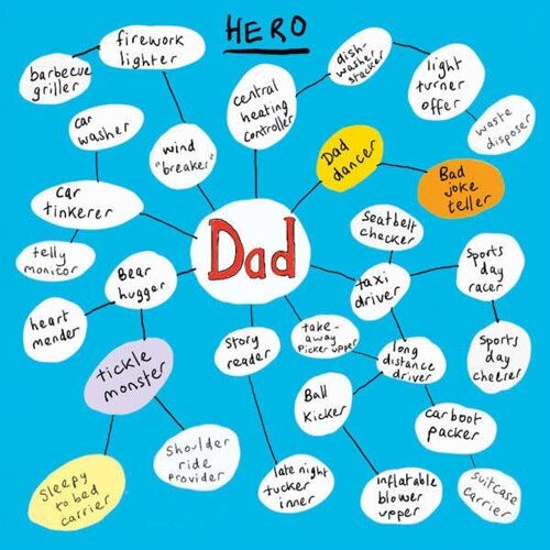 Dad Hero' Greetings Card, Mindmap
