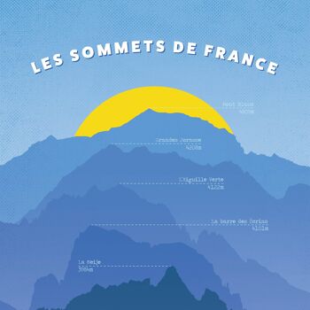 ALPINISME l Affiche des Sommets Mythiques Français 4