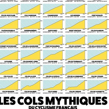 CYCLISME l Affiche Les 50 Cols Mythiques du Cyclisme Français 4