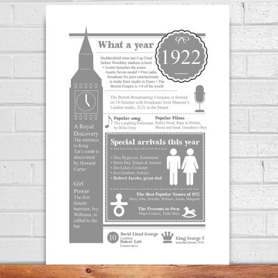 100th Birthday Gift Print 1922