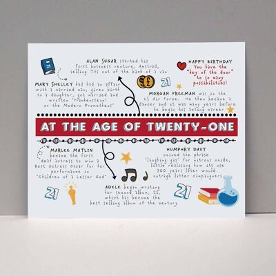 21st birthday card with achievements of 21 year olds