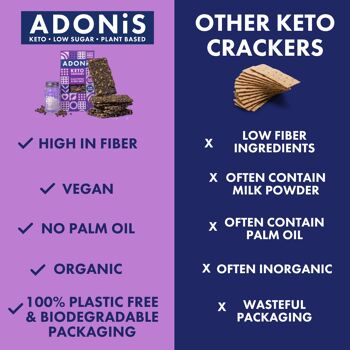 Crackers Keto - Poivre noir et sel de mer (10 x 60g) 4