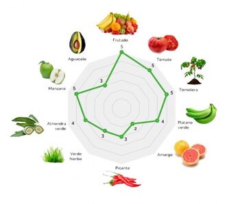 Variété EVOO Arbequina Cortijo La Muralla - Produit non filtré - Parc naturel de la Sierra de las Subbéticas, Andalousie (2 L.) 3