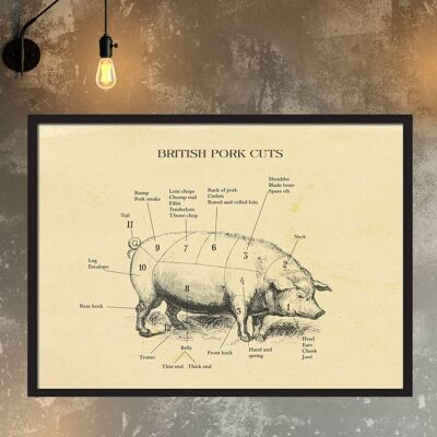 BRITISCHES Schweinefleisch, Metzger schneidet Druck, Ätzdruck, Restaurant A4 (weiß)