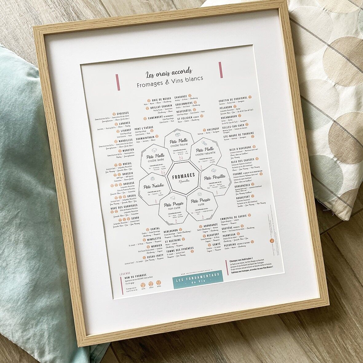 Abbinamenti Formaggio & Vino Bianco 30x40 - Lenitivo