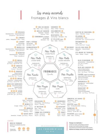 Accords Fromages & Vins blancs 30x40 - Apaisante 3