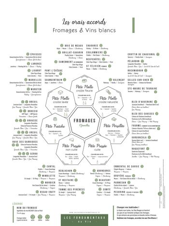Accords Fromages & Vins blancs 30x40 - Captivante 3