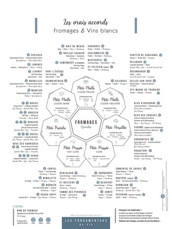 Accords Fromages & Vins blancs 30x40 - Surprenante 2