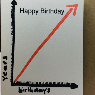 Card happy birthday graph