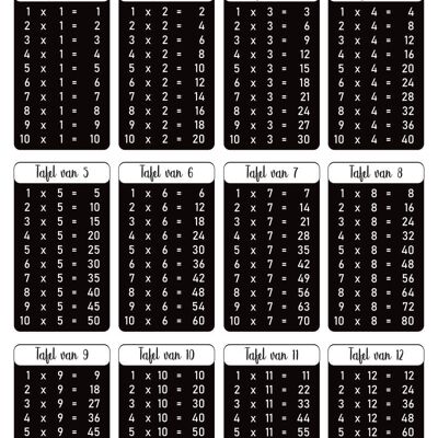 Tabelle di moltiplicazione