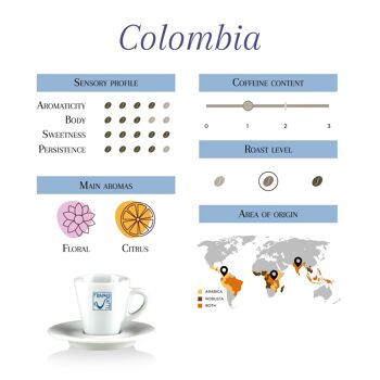 Café en grains Colombie 100% Arabica 1 kg 4