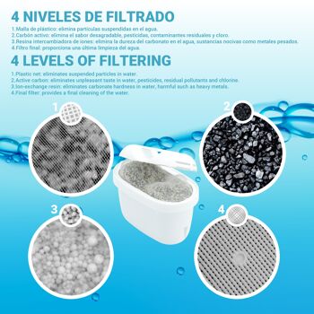 TMFIL006+ Pack de 6 à 12 mois de filtres à eau compatibles avec les carafes Brita* Maxtra* et Maxtra+*, 1 filtre à eau purifie 100 à 200 litres d'eau. 4