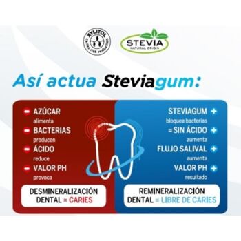 Steviagum White - Chewing-gum Cerise Menthe 15 u. 4