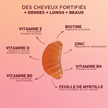 Gummies Vitaminés pour cheveux à la Biotine 4