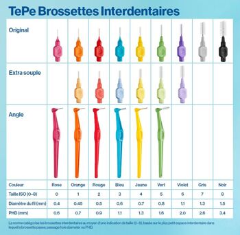 TePe Brossettes Interdentaires Originales éco-responsables x6 vert 0.8mm ISO 5 5