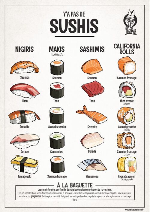 Affiche - Sushi